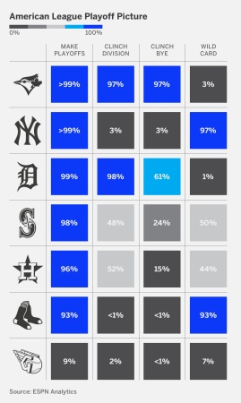 MLB Playoffs 2025: Playoff Bracket, Clinching Scenarios, and Full Schedule Breakdown