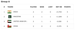 Asia Cup Drama: India Through to Super 4s Amid Pakistan Pullout Threat and Handshake Controversy