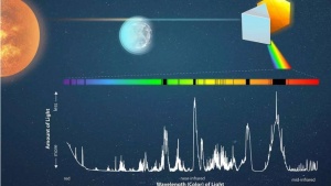 James Webb Telescope Simulates Earth Observation to Sharpen Hunt for Habitable Exoplanets